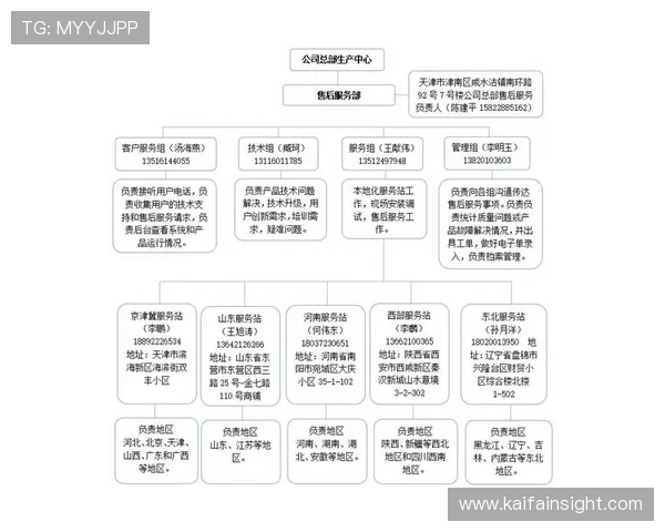 凯发一触即发中国区官方网站的技术支持与客户服务体系介绍 凯发一触即发中国区官方网站的技术支持与客户服务体系介绍