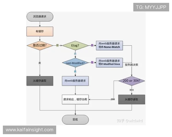 凯发手机登陆入口:详细解析登录流程与常见故障排查,助您快速解决登录难题 凯发手机登陆入口:详细解析登录流程与常见故障排查,助您快速解决登录难题