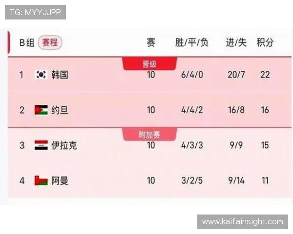 2026年世界杯赛事时间安排详细介绍及最新赛程预测
